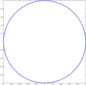 XY plot of the oscillator