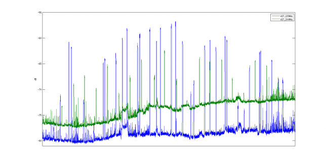 LilacSat-2 signal strength