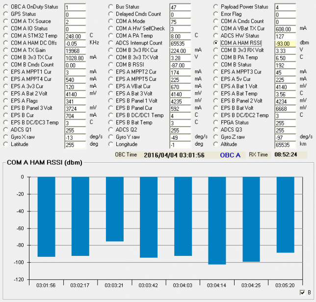 DK3WN telemetry decoder