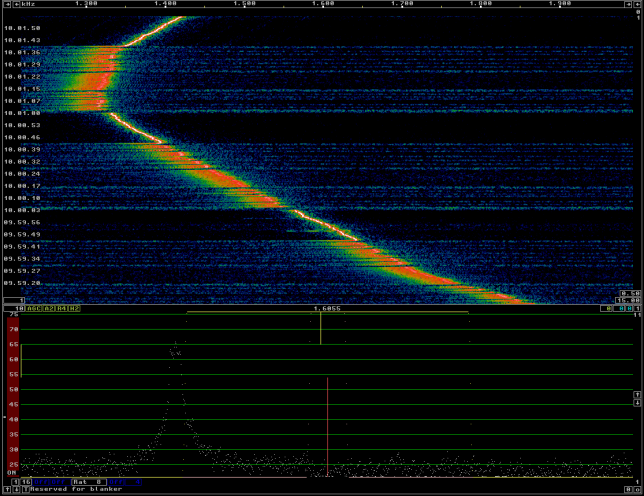 Dresden SDR. DM0TUD/B, FSK-CW and CW