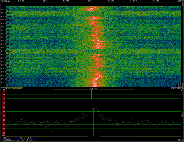 Paella Team SDR. ED5YAE, CW