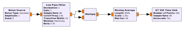 Noise power measurement in GNU Radio