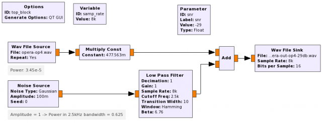 Test file generation with GNU Radio