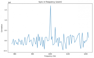 JT4G Detection Algorithm For DSLWP-B – Daniel Estévez