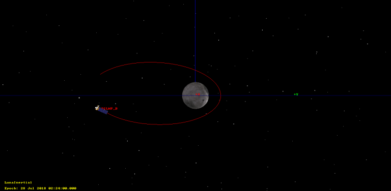 DSLWP-B And The Lunar Eclipse – Daniel Estévez