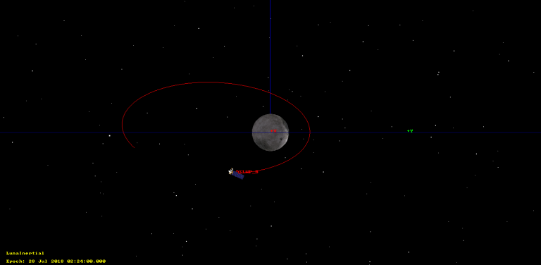 DSLWP-B And The Lunar Eclipse – Daniel Estévez