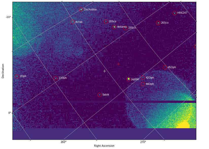 adu astrometry