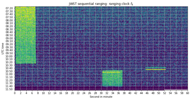 umair-akbar-jwst ranging clock 644x339 - JWST sequential ranging