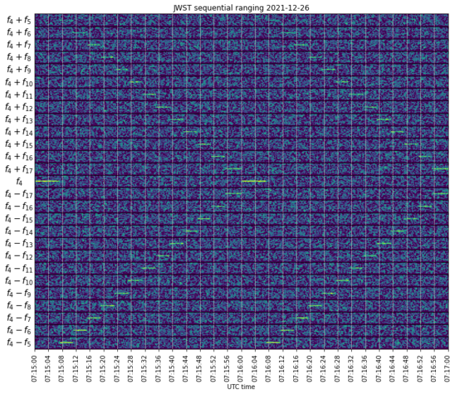 umair-akbar-jwst seq ranging plot 644x558 - JWST sequential ranging