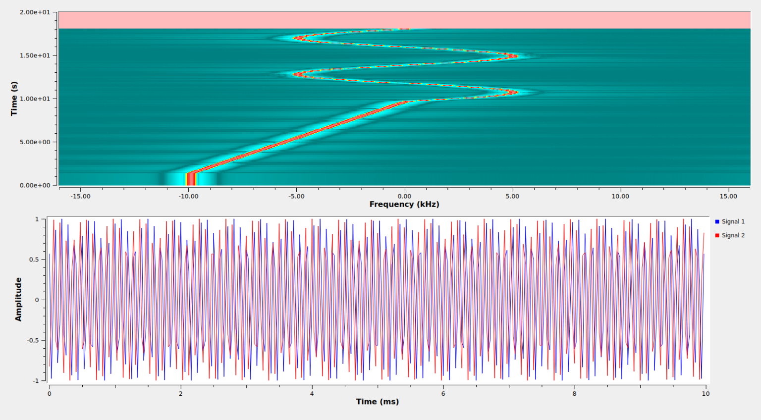 Real time Doppler correction with GNU Radio – Daniel Estévez